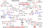 Genealogy tree of Norse Deities - Norse Mythology